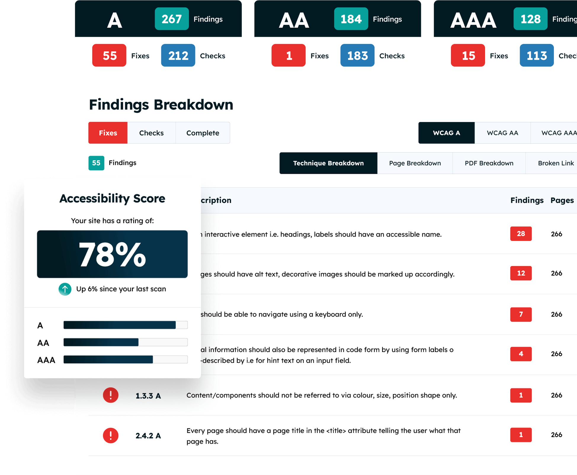 Image of the Recite Me Website Accessibility Checker dashboard