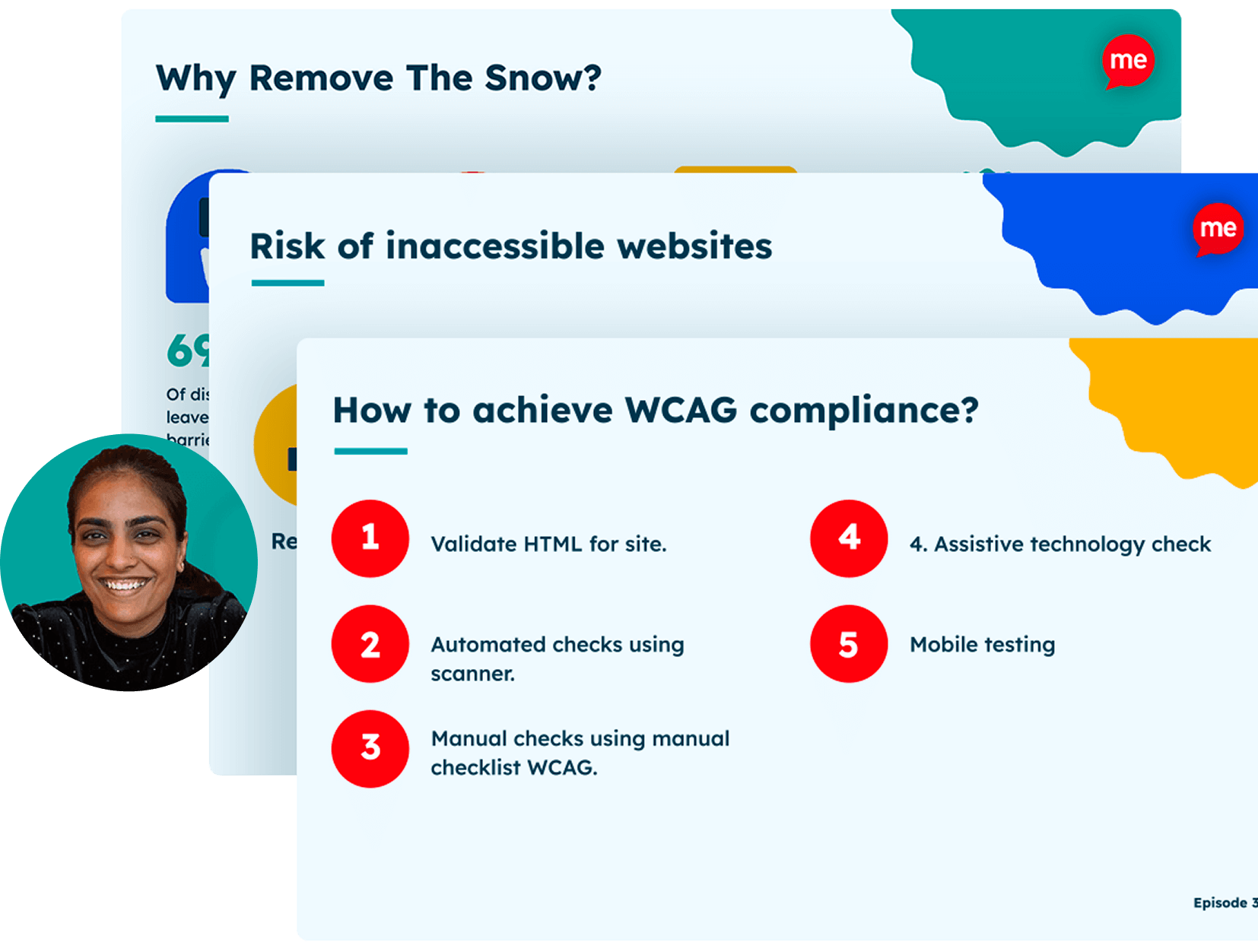 Three overlapping presentation slides about website accessibility and WCAG compliance. The first slide says 'Why Remove The Snow?' The second says 'Risk of inaccessible websites.' The third slide is titled 'How to achieve WCAG compliance?' and lists five steps: 1. Validate HTML for site, 2. Automated checks using scanner, 3. Manual checks using manual checklist WCAG, 4. Assistive technology check, 5. Mobile testing. A smiling person appears in a circular cutout on the left side.